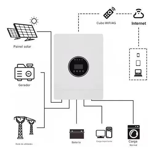 Inversor Solar Hibrido 5000w-48v/110v-mppt 100a