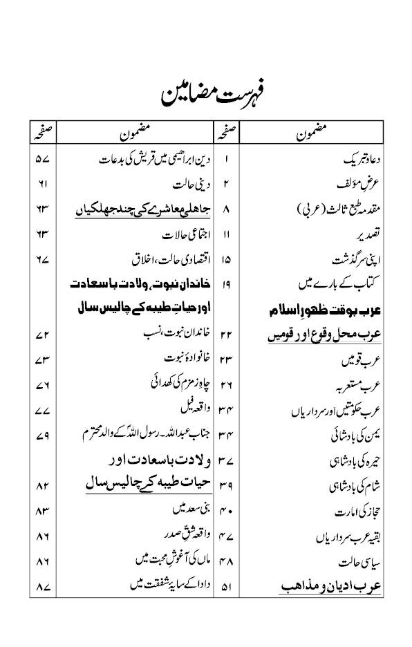 Ar-Raheeq Al-Makhtum Urdu۔             – Seerate Nabavi Hazrat Muhammed (SaW)