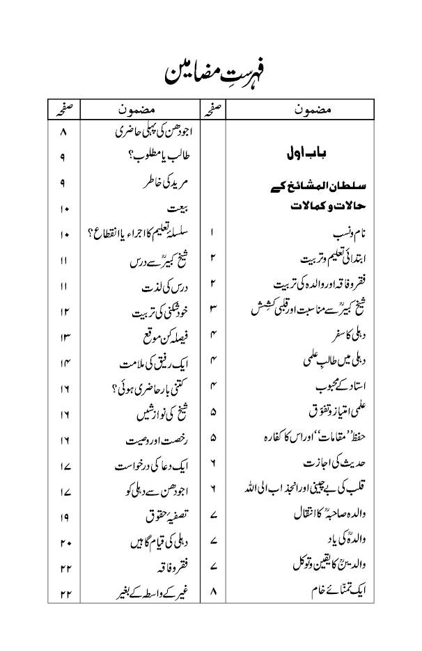 Sawar-e-Mahboob Elahi حضرت نظام الدین اولیاء 