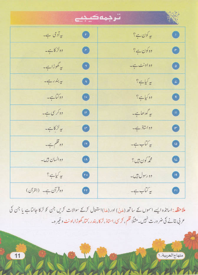 Minhajul Arabiya Part-1 Urdu Colour مِنهَاخُ العَرَبِيَّة 