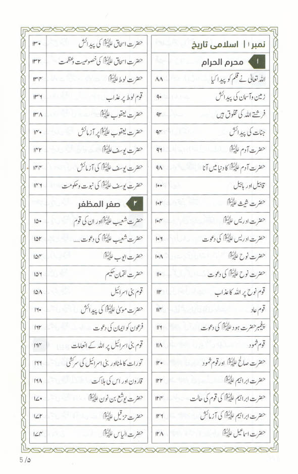 Sirf 5 Minutes ka Madrasa/صرف پانچ منٹ کا مدرسہ 