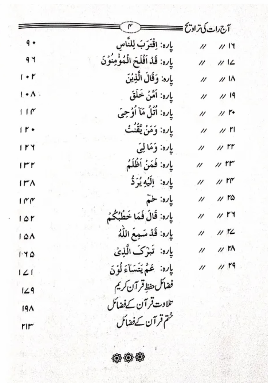 Aaj Raat Ki Tareekh آج رات کی تراویح 