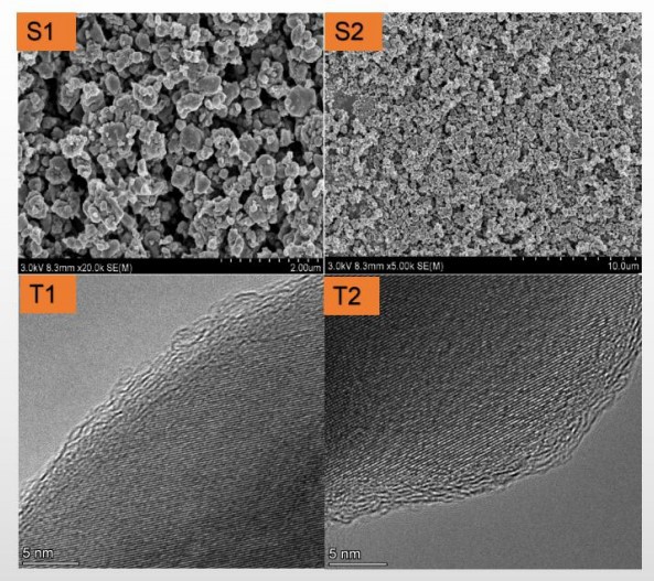 LMFP Lithium manganese iron phosphate