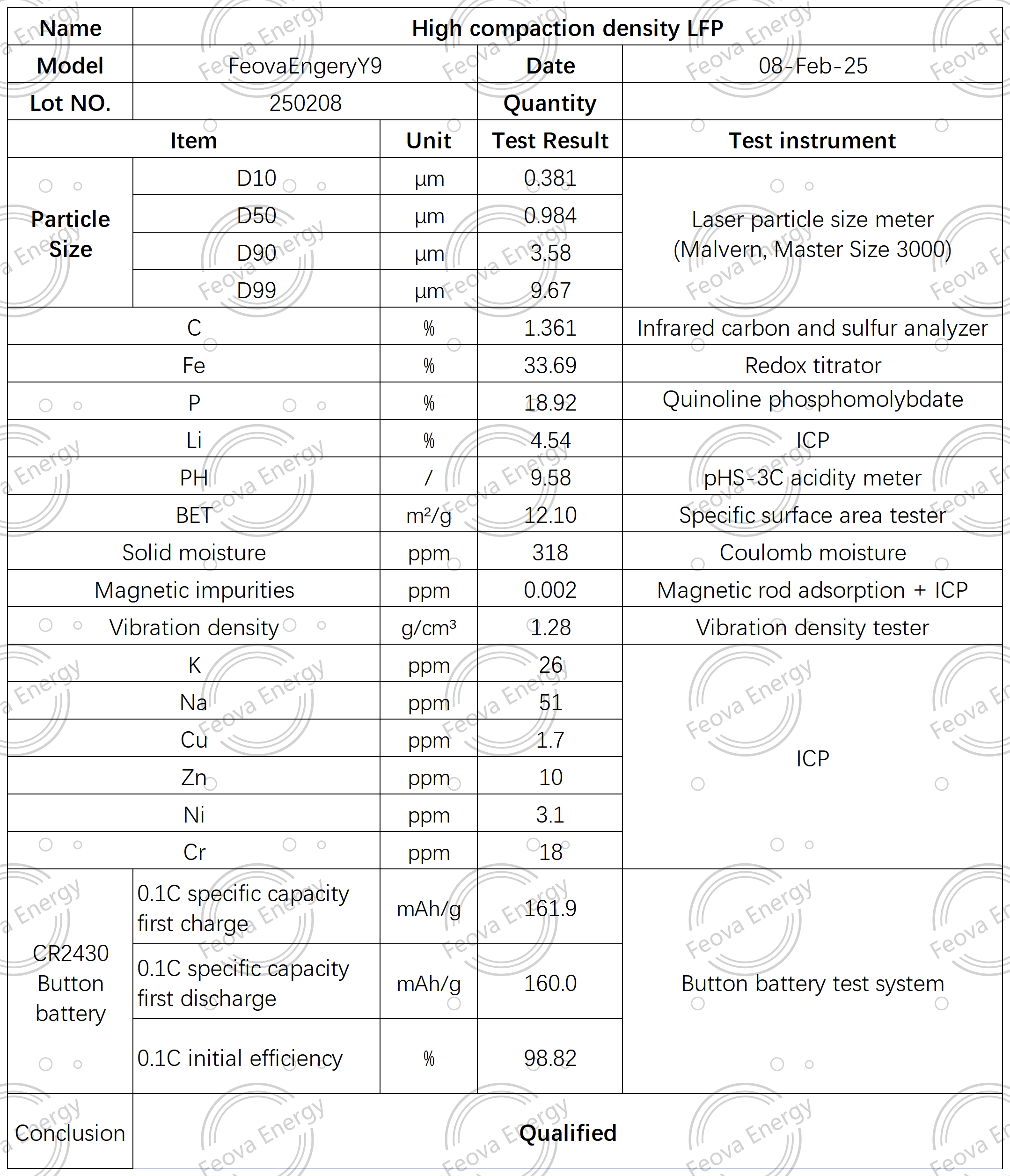 LFP Lithium iron phosphate Carbon coated