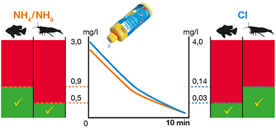 Aquatan 100 ml (Conditionneur d'Eau) SERA