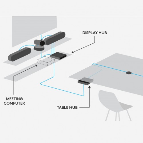 Logitech | Rally Plus Video Conferencing Set (8 Pcs Set/Audio Coverage 24 Feet)