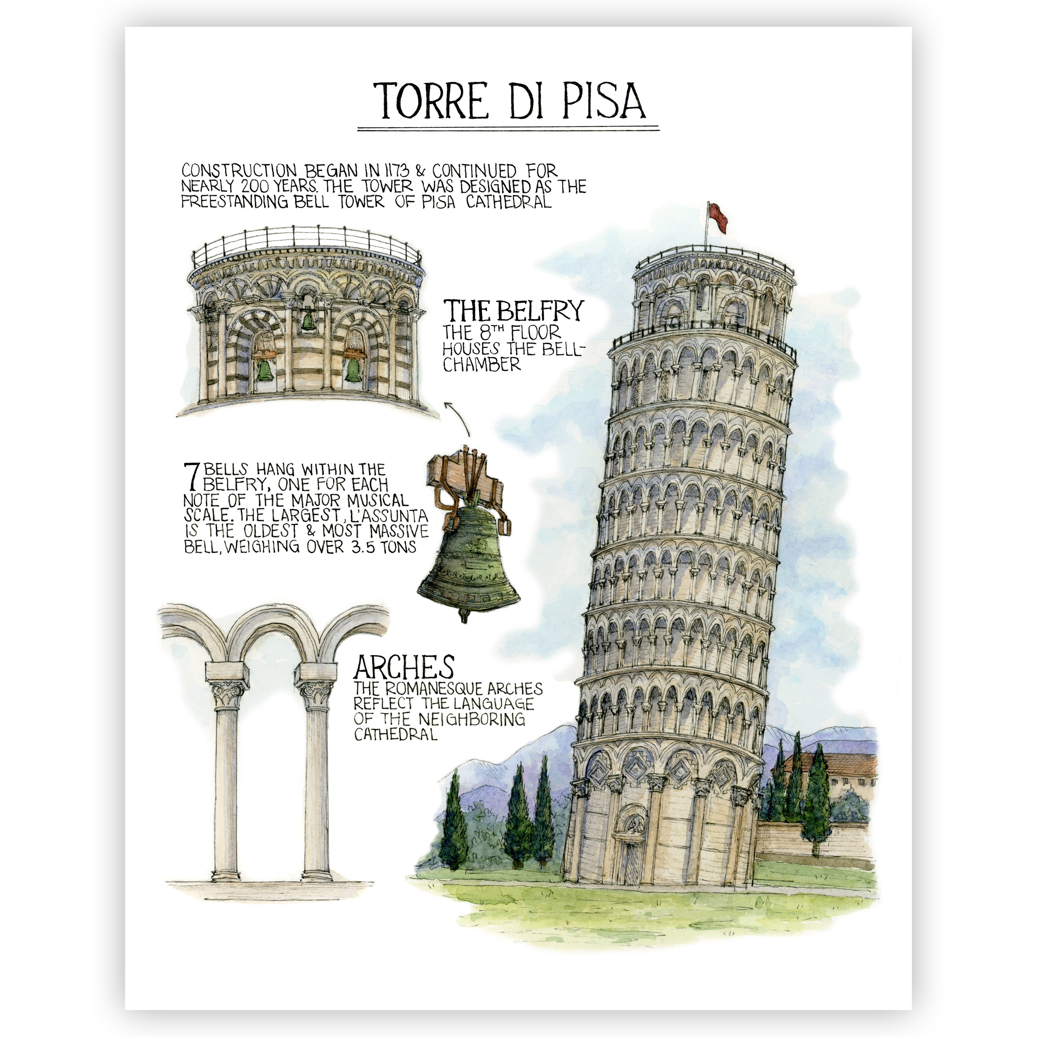 Torri Di Pisa
