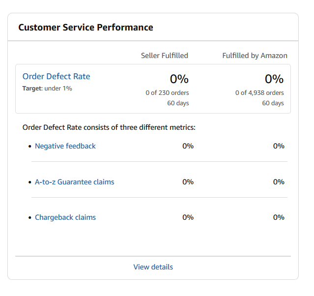 Basic Amazon Account Management  Package – Optimize Your Seller Account for Success