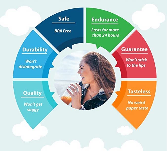 6mm Biodegradable Paper Straw 100 Pcs Per Packet (Pack of 2 Packets)