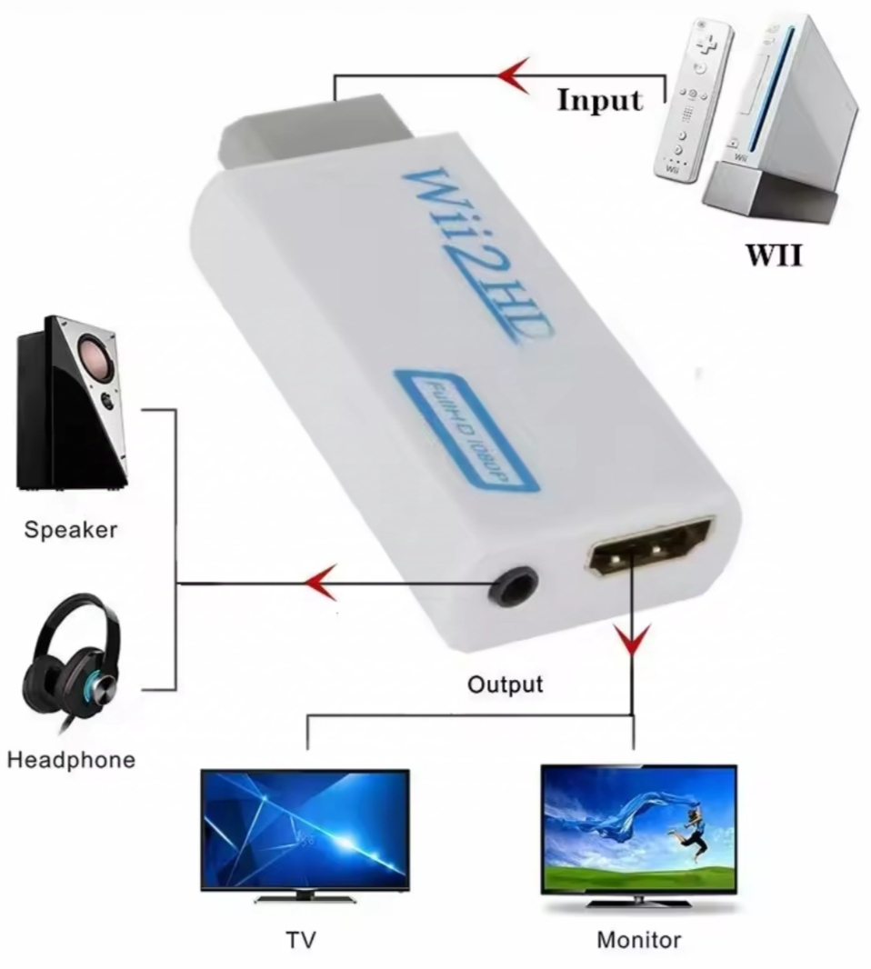 Convertidor Wii