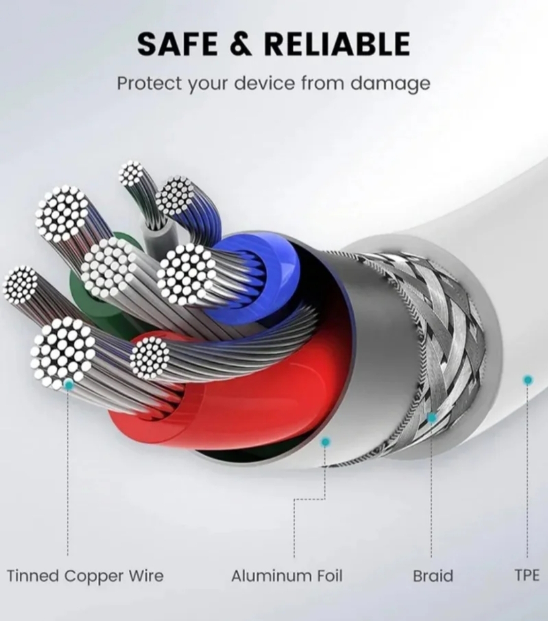 Cargador USB Doble Ultra Rápido 18W + Cable Tipo C 20W – Potencia Inigualable para tus Dispositivos