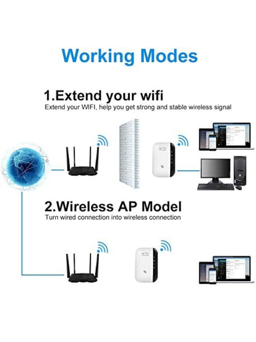 Repetidor WiFi Inalámbrico 300 Mbps 2.4 GHz Amplificador de Señal Nuevo
