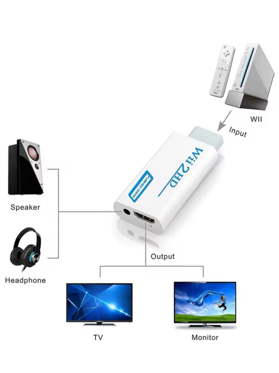 Convierte tu Wii a HDMI 1080p Full HD y juega en TV modernas sin perder calidad