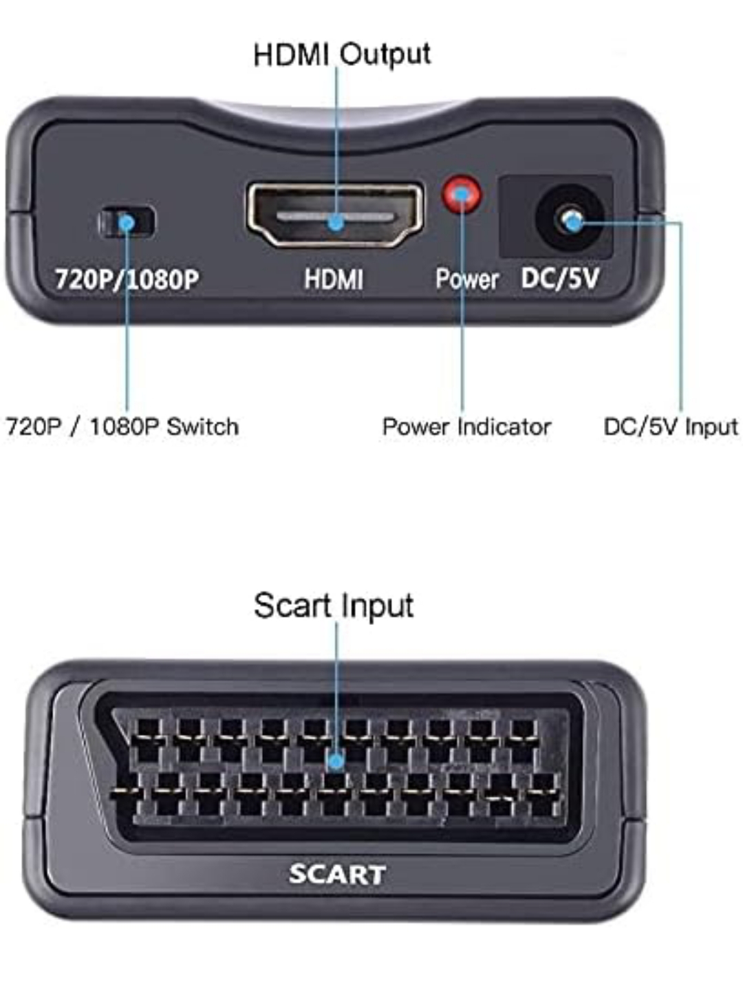 Convertidor Scart → HDMI 1080P — Actualiza tu TV al instante