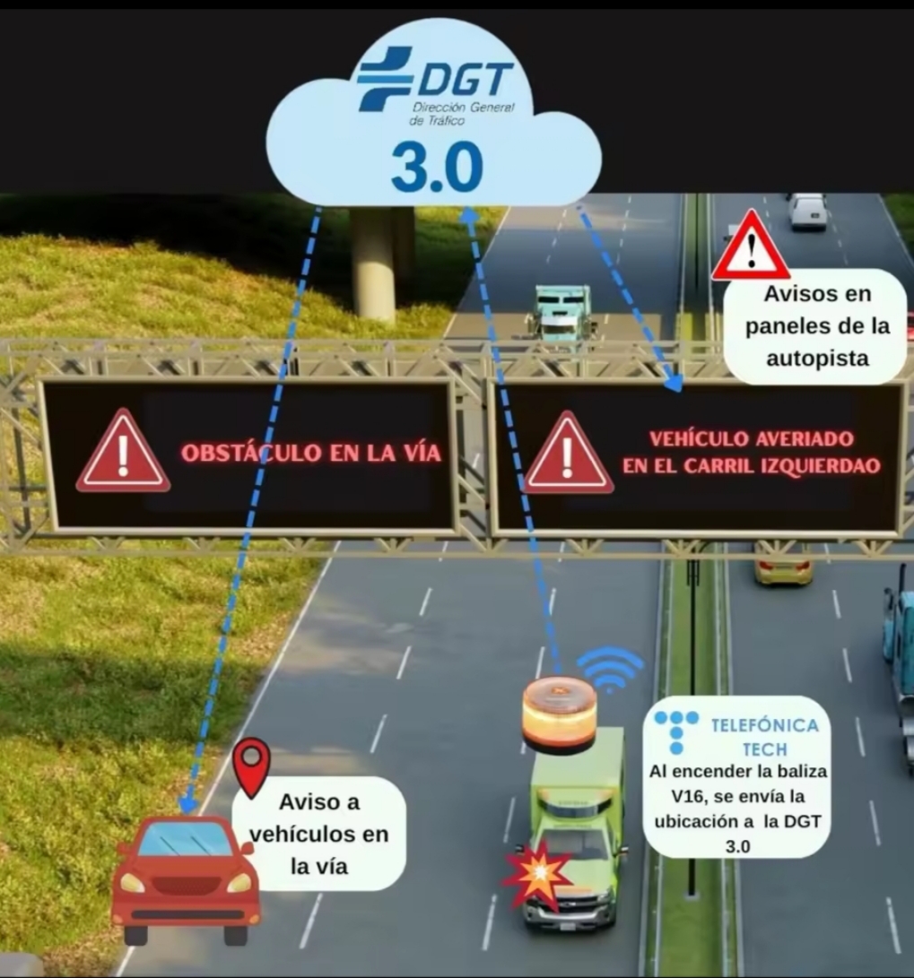 Baliza V16 DGT con Geolocalización 3.0 | Luz Emergencia Conectada hasta 2038