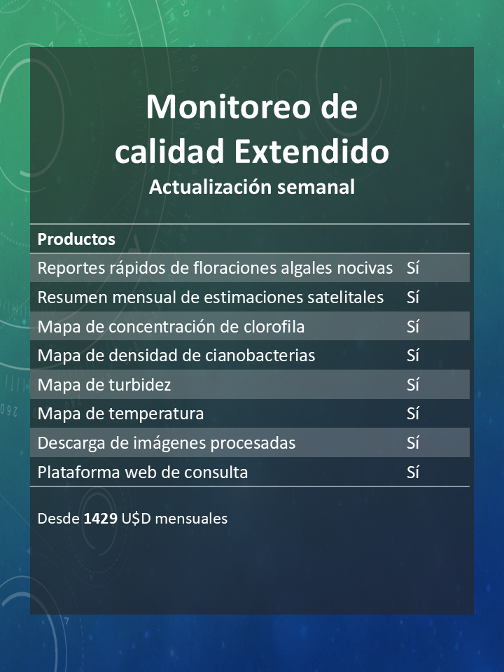 Monitoreo satelital extendido - Actualización Semanal