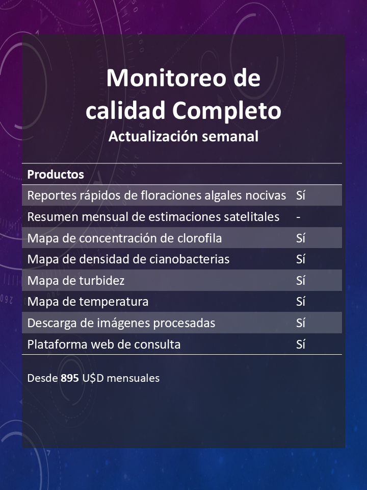 Monitoreo satelital  completo - Actualización Semanal