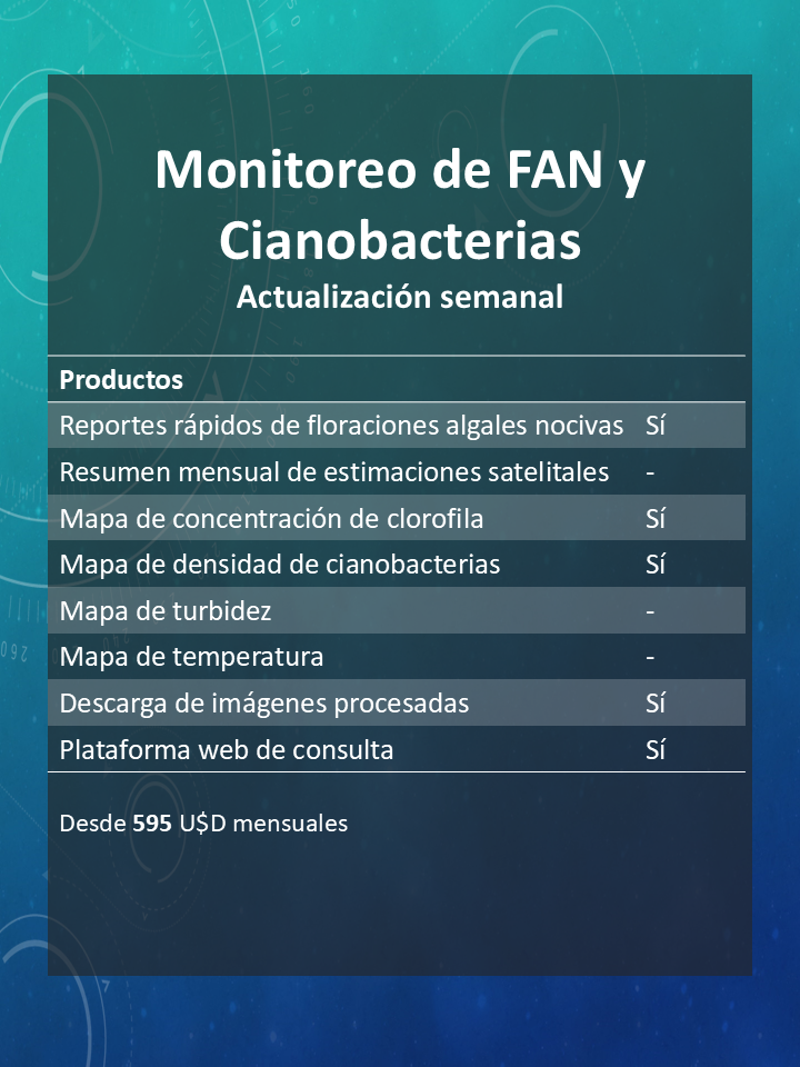 Monitoreo de FAN y Cianobacterias - Actualización Semanal