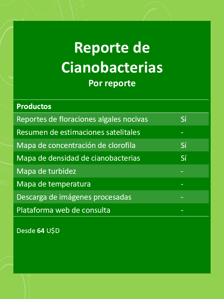 Reporte de Cianobacterias