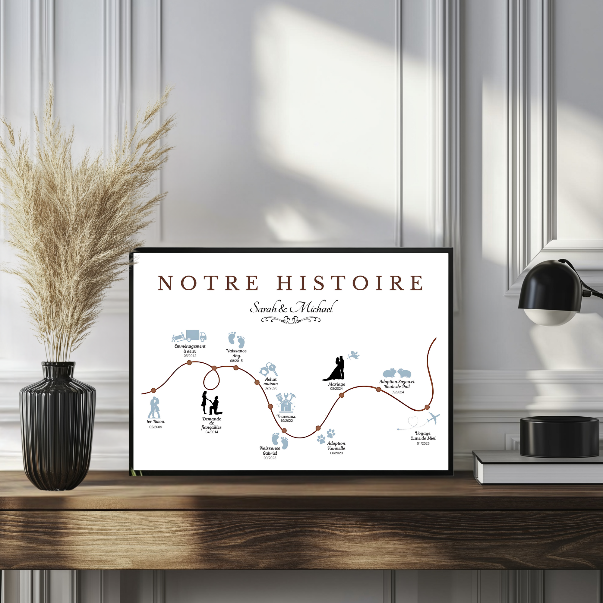 Affiches personnalisables couples "Notre Histoire" Cadeau pour lui ou elle 