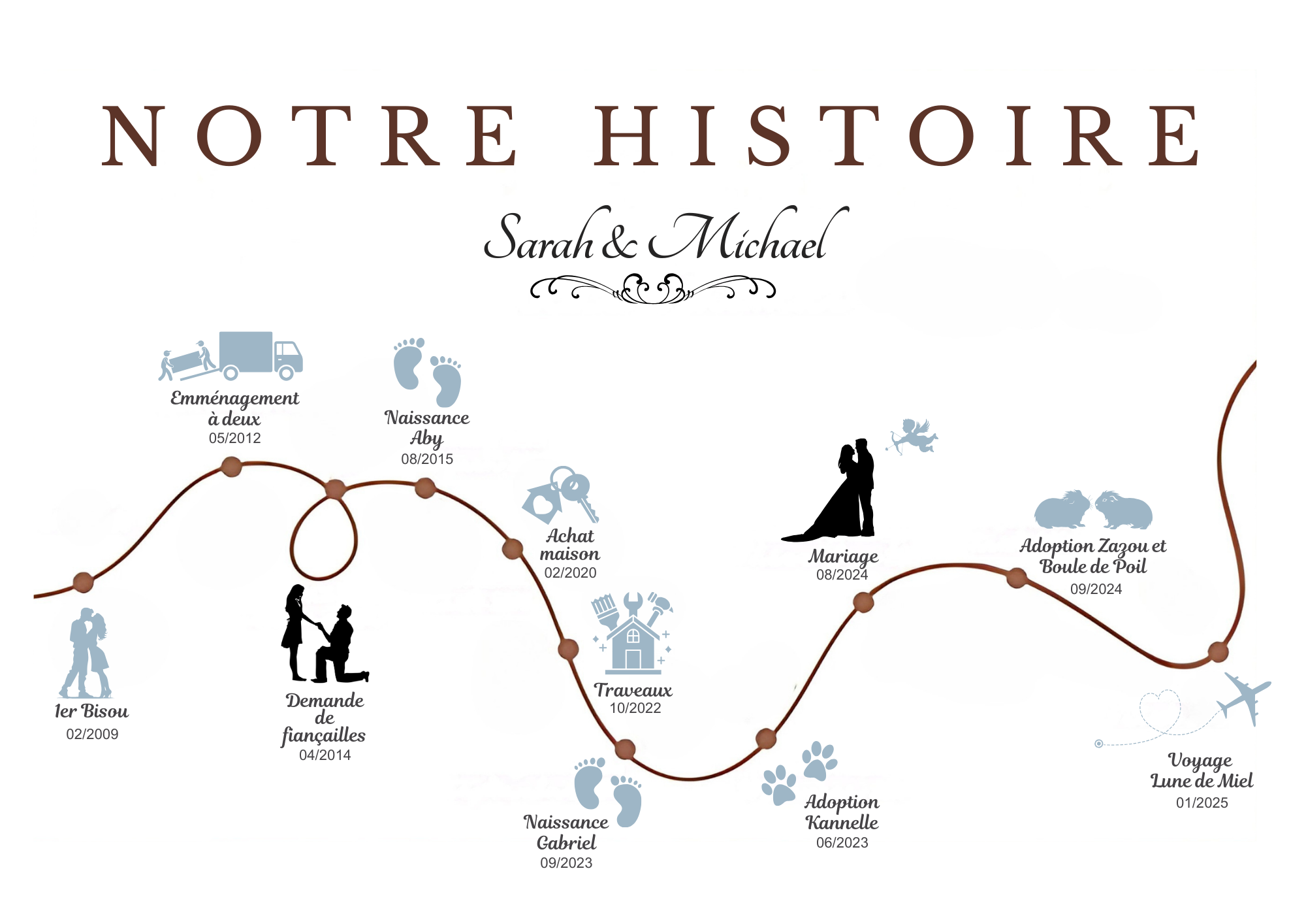 Affiches personnalisables couples "Notre Histoire" Cadeau pour lui ou elle 