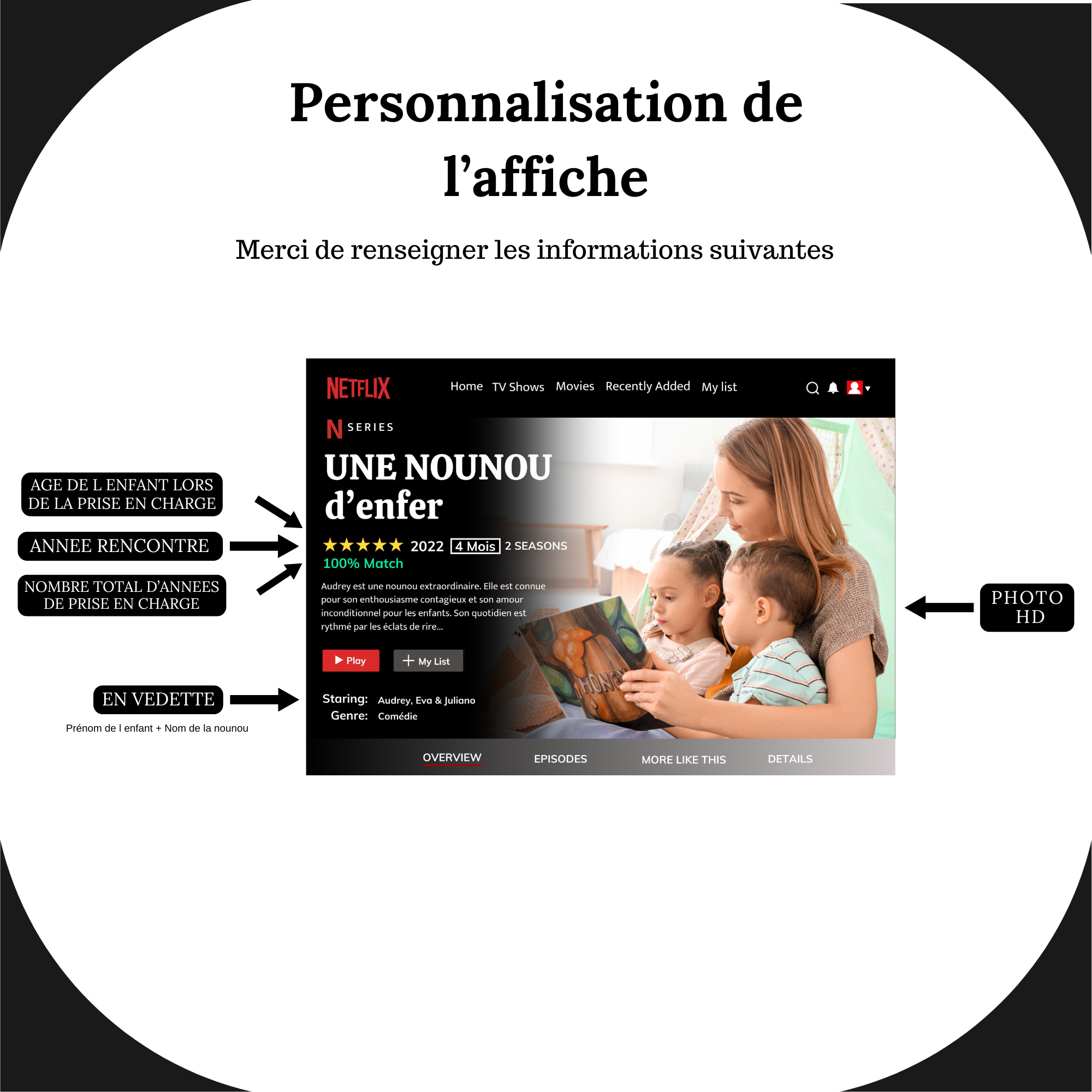 Affiches personnalisables nounous avec photo inspiration netflix, poster personnalisé film, Affiche de film personnalisée, Cadeau pour nounou, affiche de film