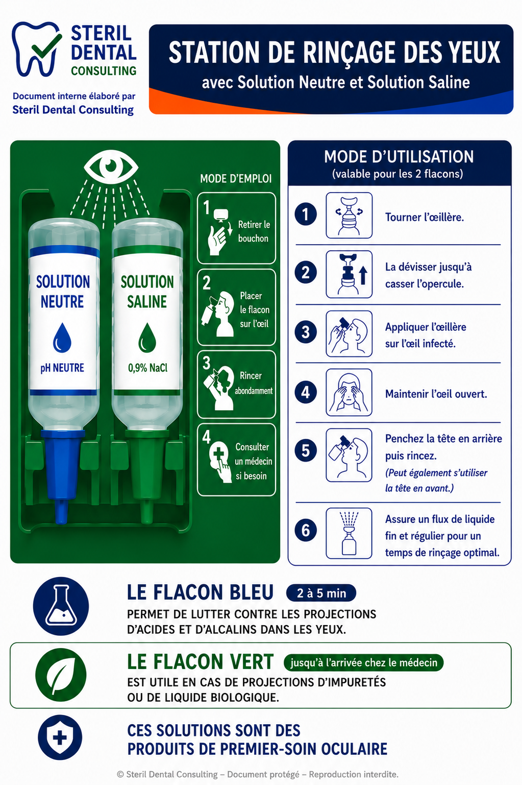 RINCAGE OCULAIRE