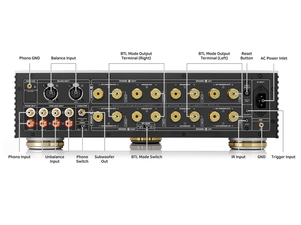 Integrovaný zesilovač RA180 Hifi Rose