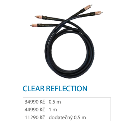 Clear Reflection kabel