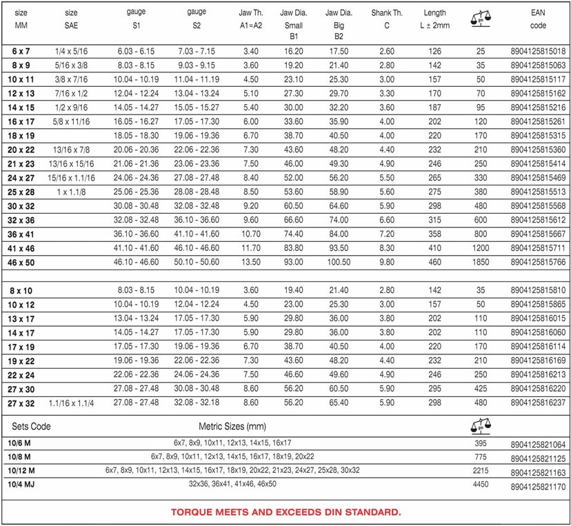 Double Open-End Wrench