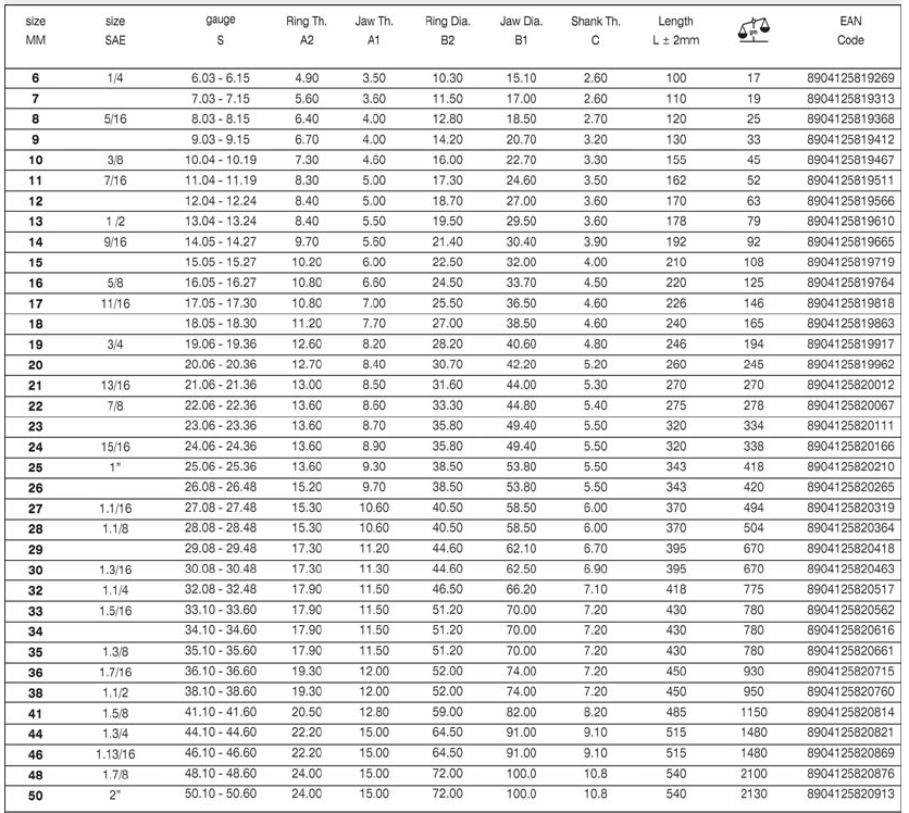 BAUM Art-33E Combination Spanner