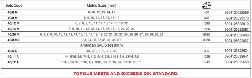 BAUM Art-33E Combination Spanner