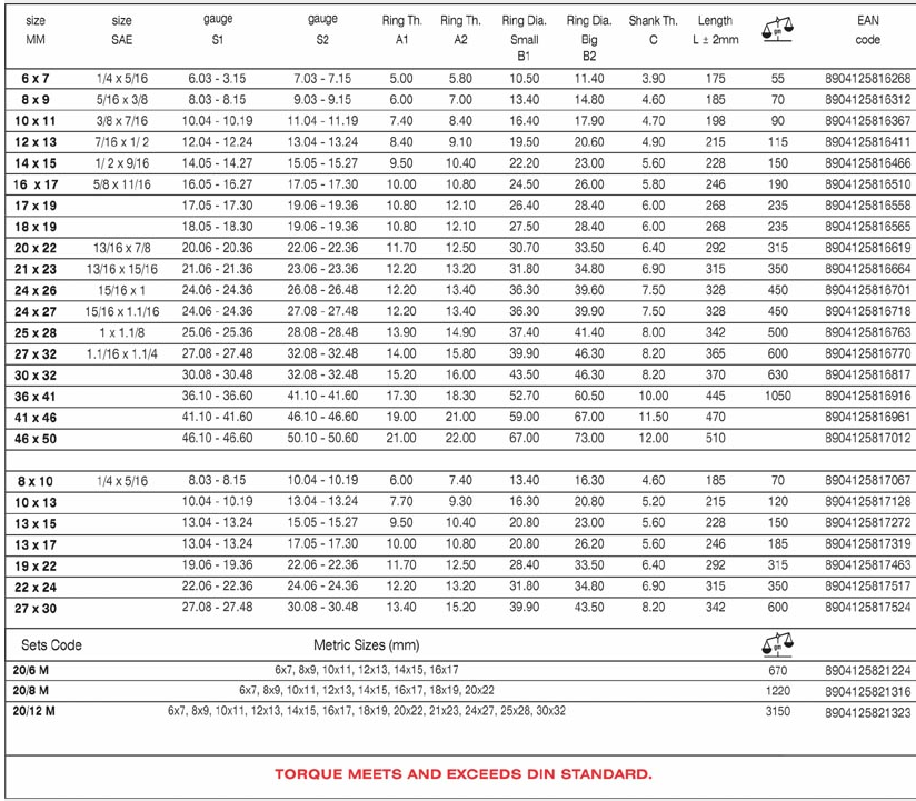 BAUM Art-23E BI-HEXAGON RING SPANNERS 