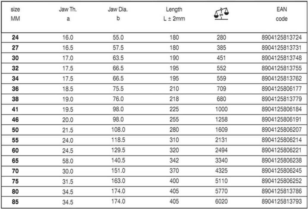 BAUM (ART-66A) SLOGGING  OPEN END SPANNNER 
