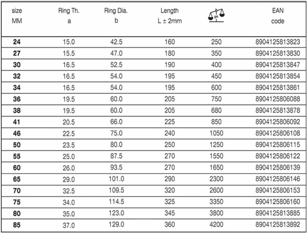 BAUM  (ART-66B) SLOGGING RING END SPANNER 