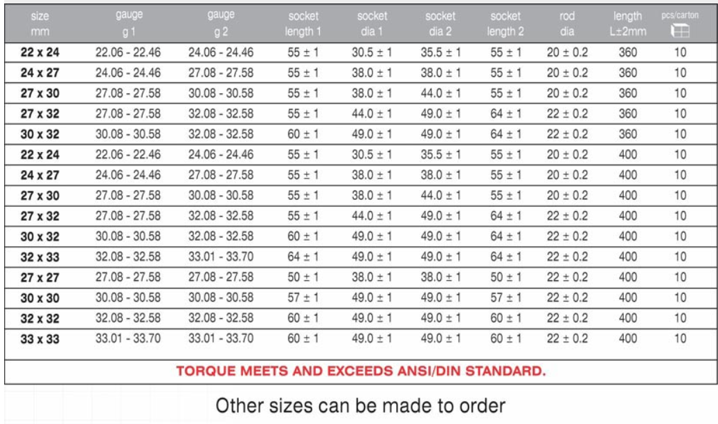 Baum (ART-252) TWO WAY WHEEL WRENCH (LONG PATTERN -LENGTH 400MM)