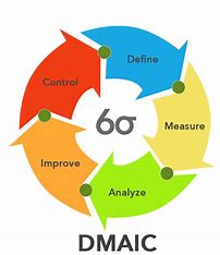 Managing Multiple Tasks, Prioritizing and Deadlines: Achieving Results Through Task Management