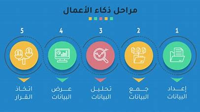 Data Analysis and Business Intelligence