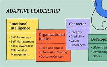 Adaptive Leadership Skills