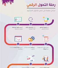 Digital Transformation of Governments: Strategies for Modern Governance