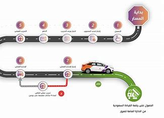 The Comprehensive Leadership Training Program