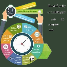 The Comprehensive Training Program in Management