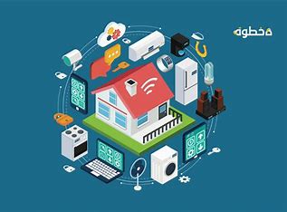 Integrating Internet of Things (IoT)