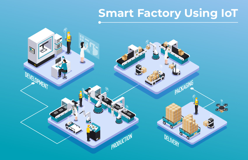 Smart Manufacturing & Industrial IoT (IIoT)