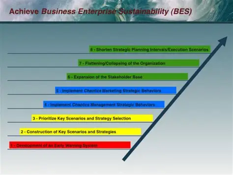 Achieving Business Sustainability through the Use of Enterprise Systems