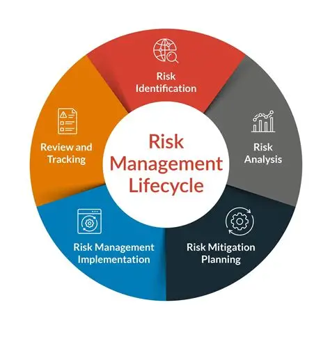 Advanced Risk, Reliability & Safety Management Techniques