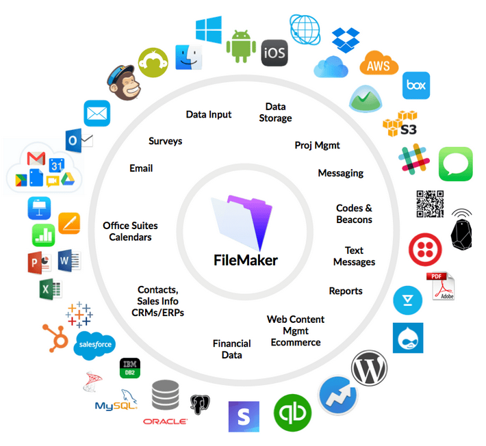 Filemaker Pro - The Best DBMS system