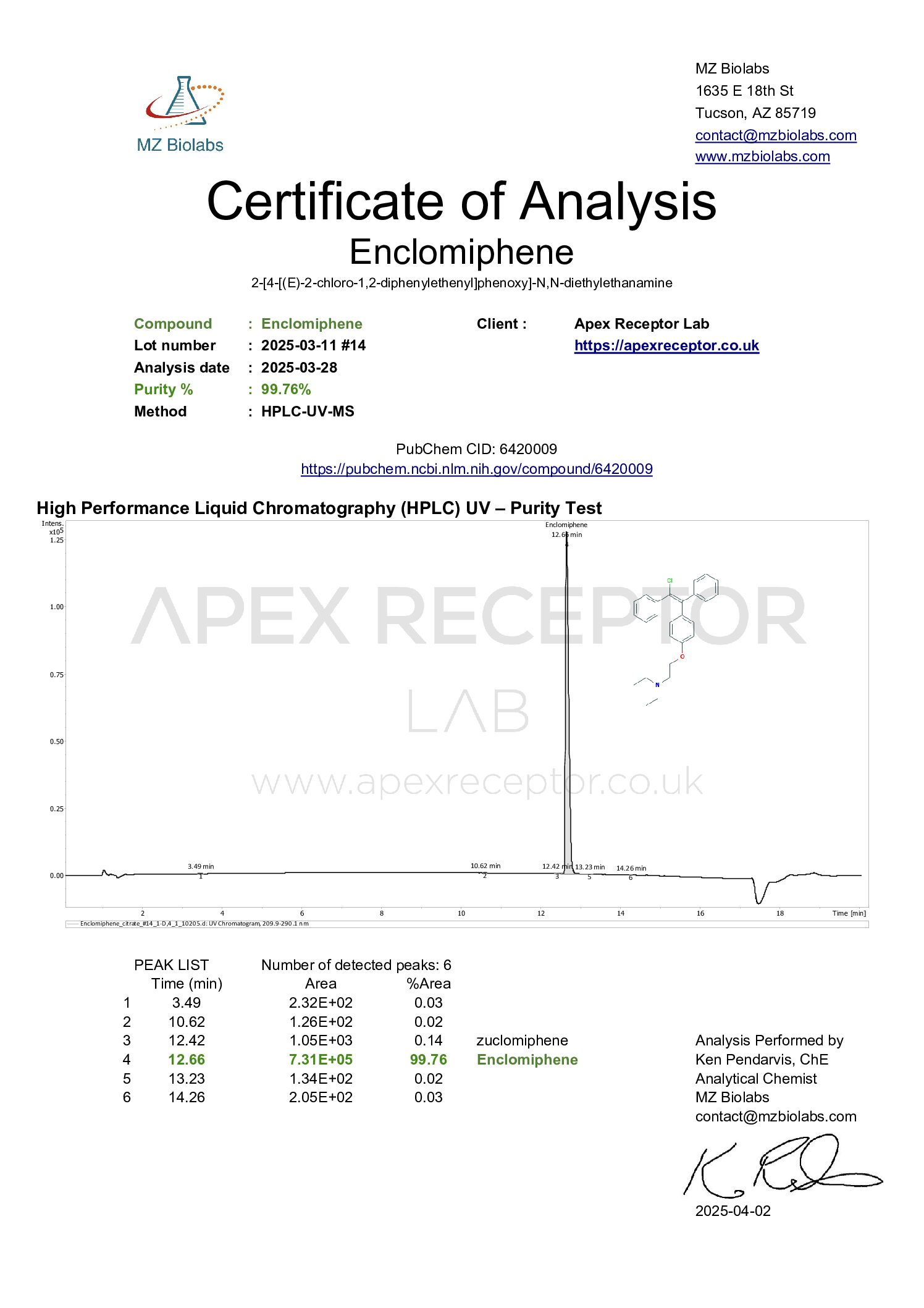 Enclomiphene Citrate