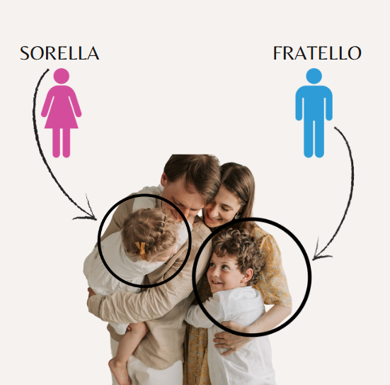 Impara a Presentarti!