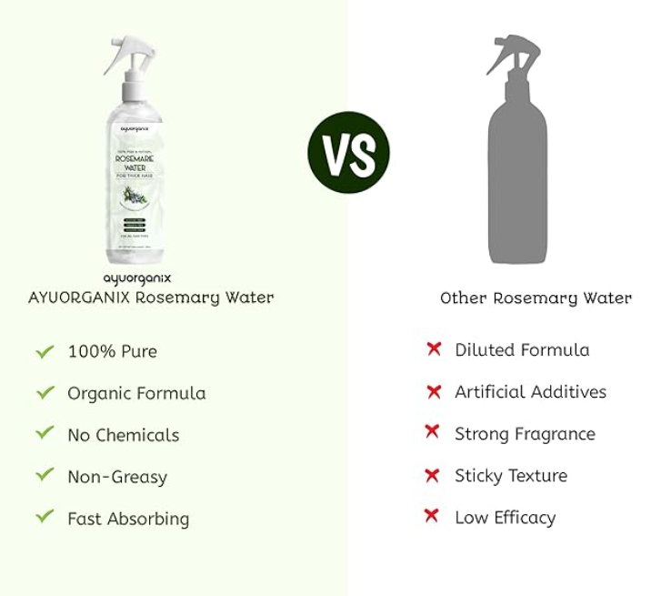 AYU VIN. ROSEMARY WATER SPR200M
